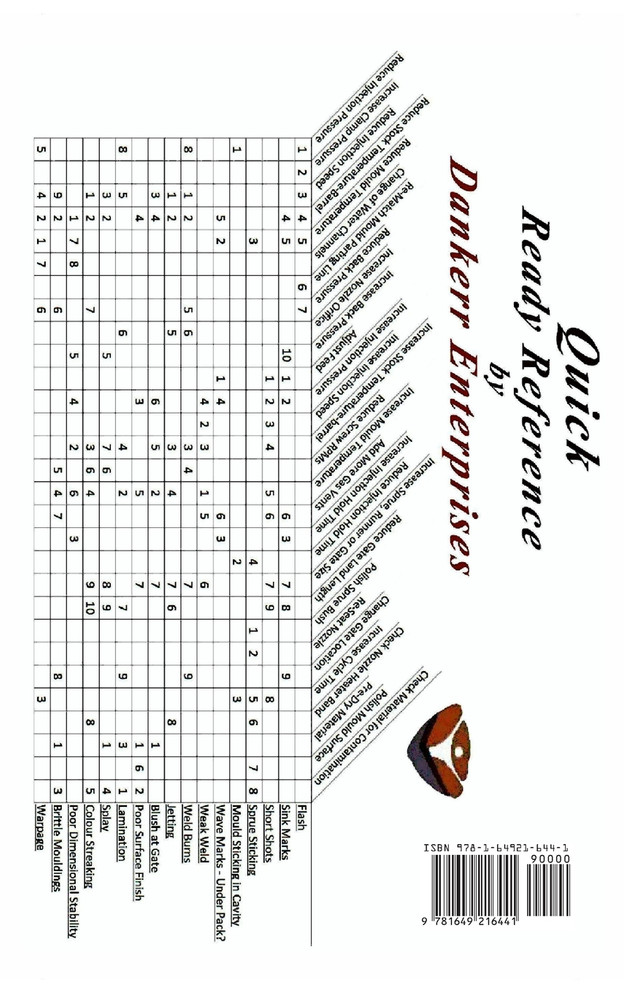Troubleshooting Reference Guide