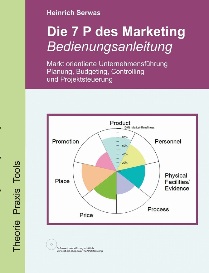 Die 7 P des Marketing - Bedienungsanleitung