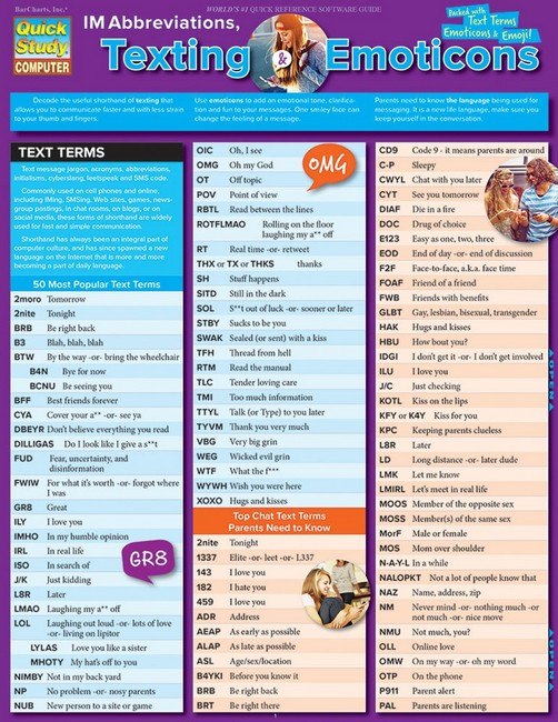 IM Abbreviations, Texting & Emoticons