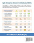 Agile ENTERPRISE SOLUTION ARCHITECTURE