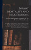 Infant Mortality and Milk Stations