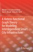A Hetero-functional Graph Theory for Modeling Interdependent Smart City Infrastructure
