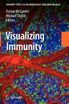 Visualizing Immunity