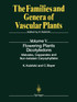 Flowering Plants · Dicotyledons