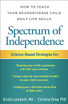 Spectrum of Independence