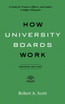 How University Boards Work