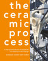 Ceramic Process: A manual and source