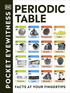 Periodic Table