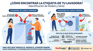 Cómo Encontrar la Etiqueta de Modelo y Serie de tu Lavadora
