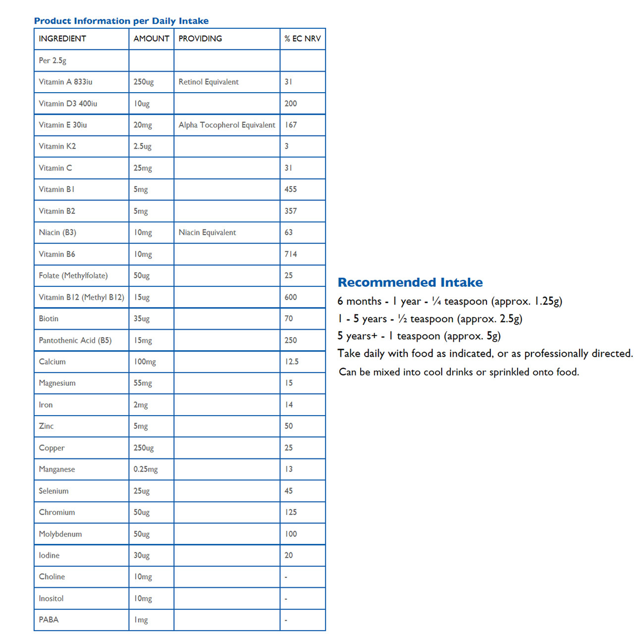 BioCare Children's Complete Multinutrient, 75grams VictoriaHealth