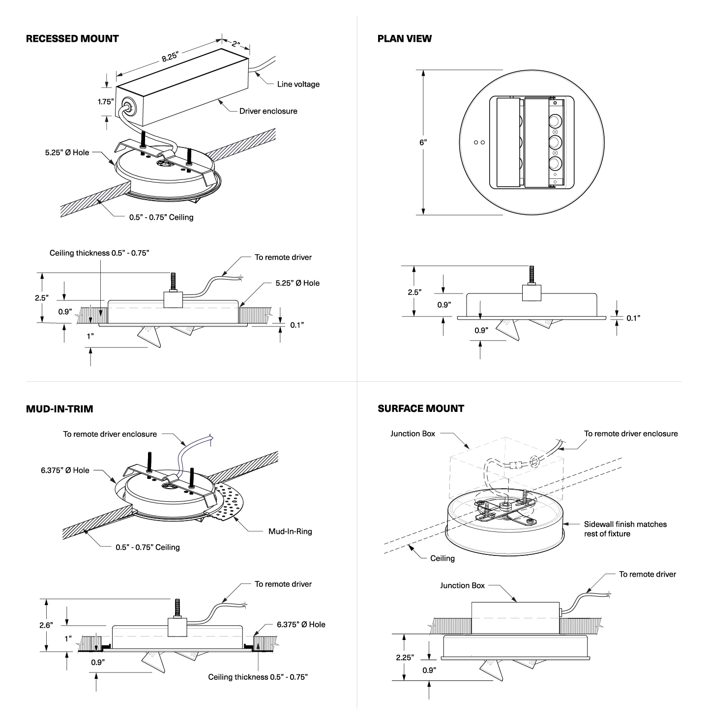 Mounting Method