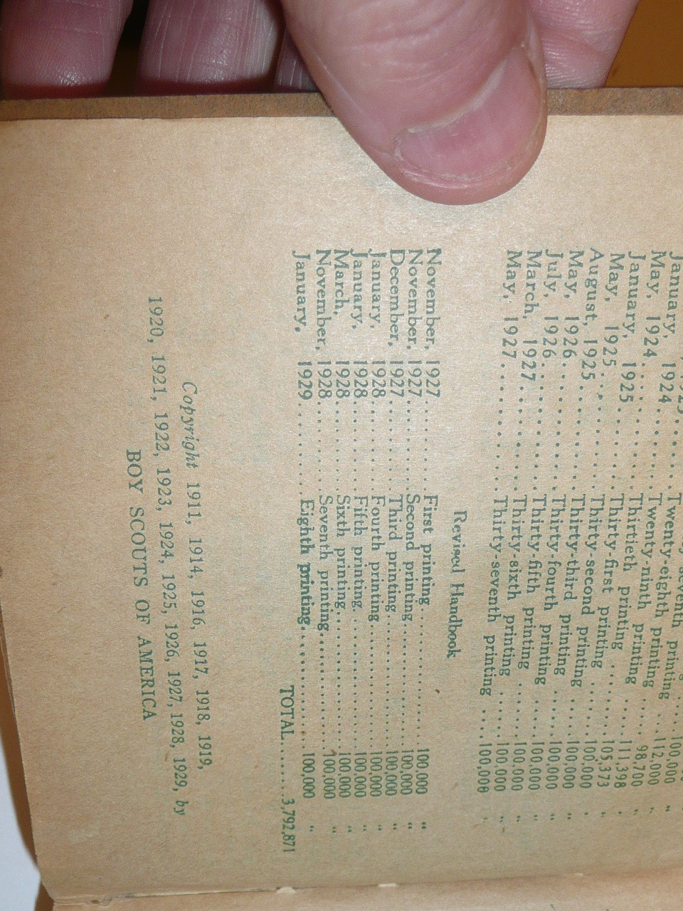 1929 Boy Scout Handbook, Third Edition, Eighth Printing, Norman Rockwell Cover, Cover taped at spine otherwise lite wear