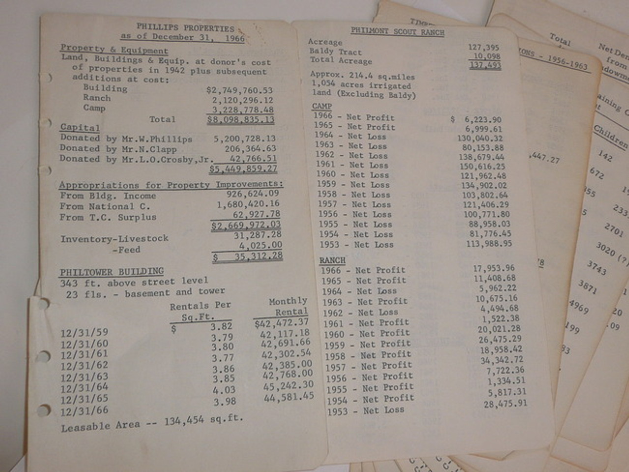 1950's-1960's hand typed lefax pages containing financial figures for Philmont and Phillips Properties associated with the donation, Includes profit and loss of philmont, Campers, timber operations, vehicle inventory.