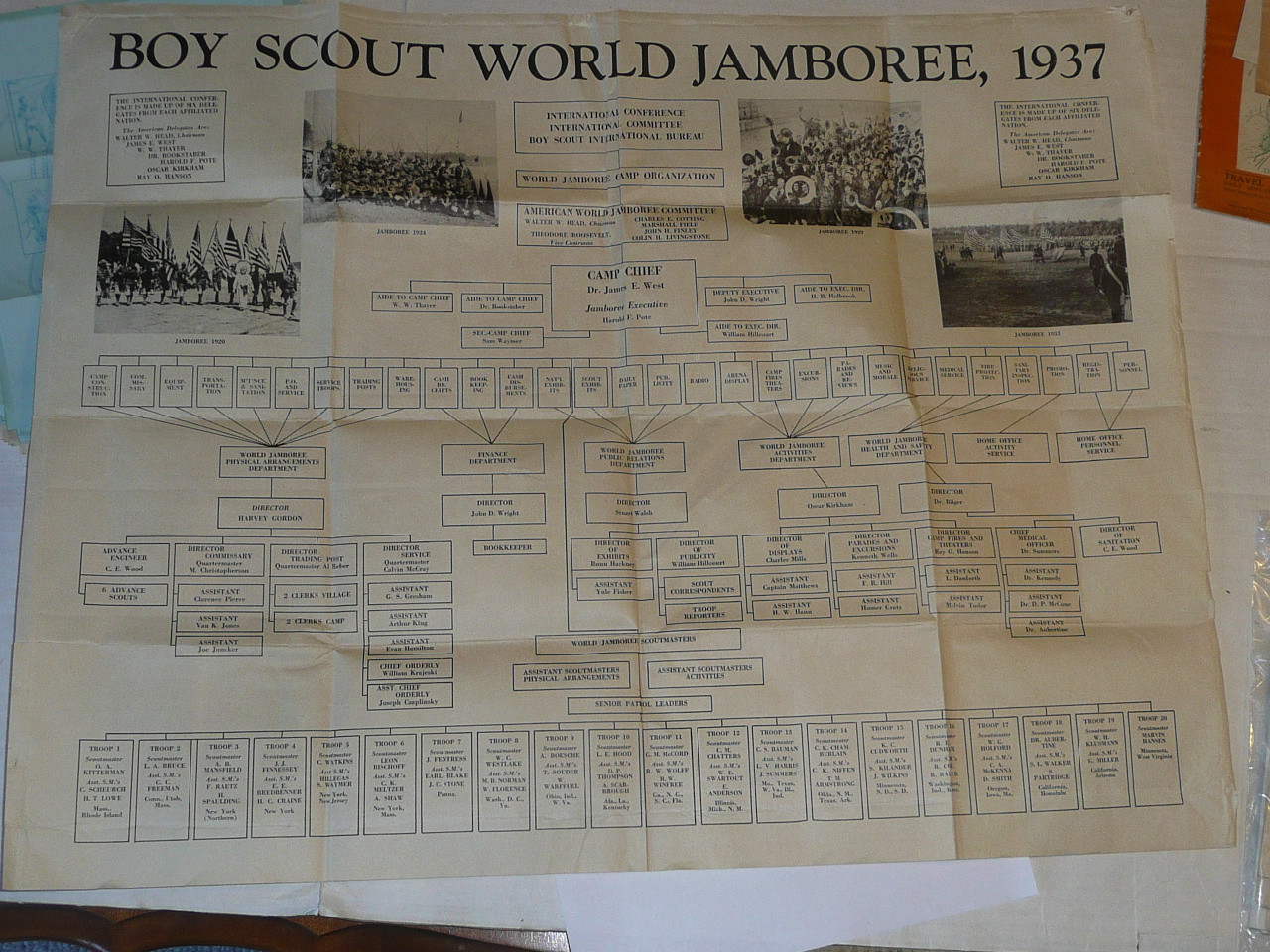 1937 World Jamboree, Folded Organization Chart Poster of the USA Contingent Organization, 29" L x 22" H