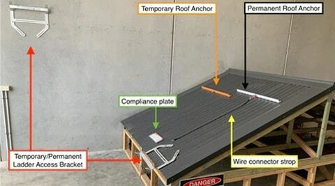What is Roof Safety? What Are The Common Rooftop Hazards? Safety Tips for Roof Workers?