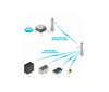 UBIQUITI LITEBEAM AC LAP-120 - Radio con antena integrada Airmax AC 5.8GHz para exterior con antena sectorial de 16 dBi y 120 grados de apertura. Potencia de transmisión de 25 dBm y rendimiento de hasta 450 Mbp.