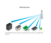 UBIQUITI POWERBEAM AC PBE-5AC-GEN2 - Radio Airmax AC GEN2 de 5.8GHz para exterior con antena integrada de 25 dBi y tecnología MIMO. Potencia de salida de 25 dBm y rendimiento de hasta 450 Mbps.