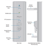 UBIQUITI AM-5AC22-45 - Antena Sectorial Airmax AC 5GHz / Exterior / 22 dBi / 45 Grados / Compatible con ROCKET R5AC LITE, ROCKET LTU, ROCKET RP-5AC-GEN2, ROCKET M5