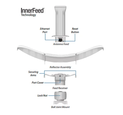 UBIQUITI LiteBeam M5 LBE-M5-23 - Radio (CPE) airMAX M5 operando en 5 GHz (5150 - 5875 MHz) con antena integrada de 23 dBi y potencia de transmisión de 25 dBm. Cuenta con 1 puerto Ethernet (10/100), ofrece un rendimiento de hasta 100 Mbps.