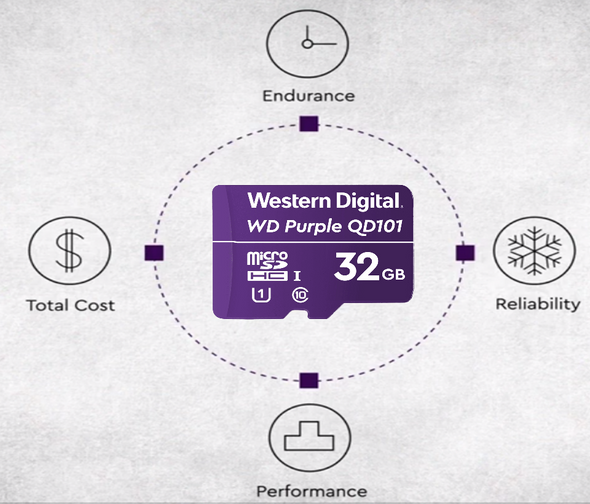 WESTERN WDD032G1P0C- Memoria de 32GB Micro SDHC/ Linea Purple/ Clase 10 U1/ Lectura 50MB/ Escritura 40MB/ Especializada para Videovigilancia