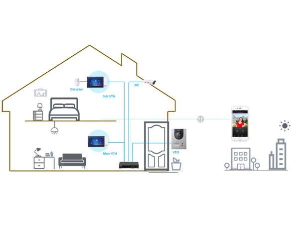 DAHUA KTP01(S) - Kit de Videoportero IP con Frente de Calle metálico, Monitor y Switch POE/ Pantalla LCD Touch de 7"/ Camara 2MP Antivandalico/ Ranura SD 4GB/ IP65/ Soporta 8 Sensores de Alarma