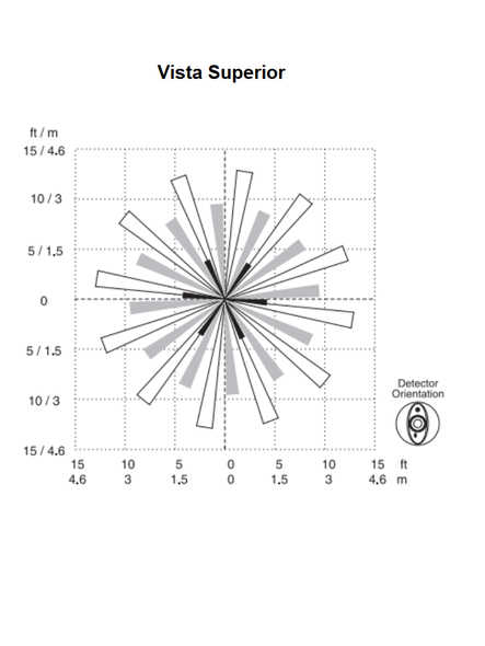 DSC BV501GB - Detector de movimiento PIR 360° con detector de ruptura 