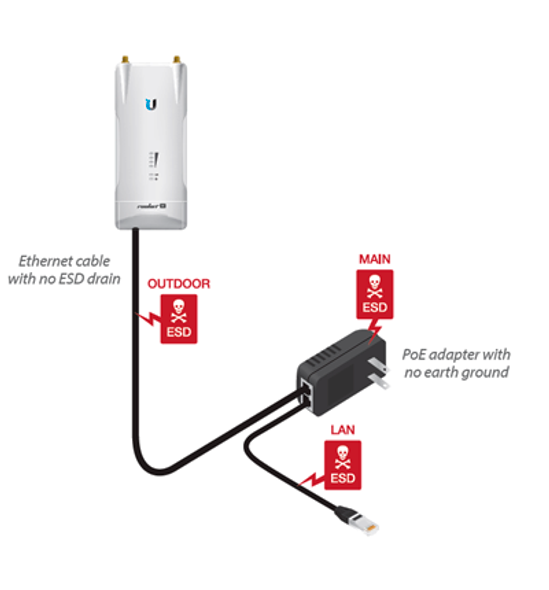 UBIQUITI U-POE-AF - Inyector PoE Gigabit para equipos Ubiquiti / 48 VDC / 0.32A / 802.3af / Color blanco