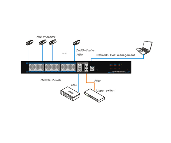 UTEPO UTP7224EPOEL2 - Switch  PoE industrial para videovigilancia / 24 Puertos fe AF / AT 