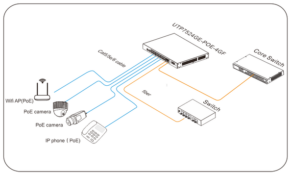 UTEPO UTP7524GEPOE4GF - Switch  Gigabit  PoE Administrable / Capa 2 / 24 Puertos  PoE  