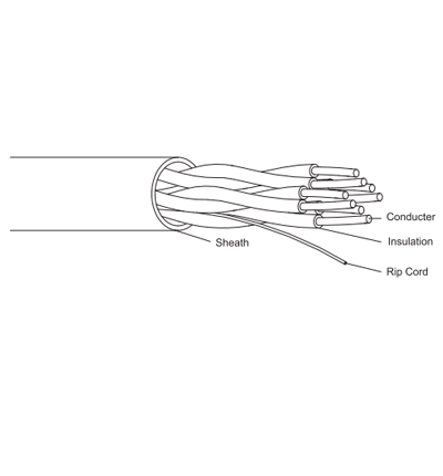 DAHUA PFM922I-5EUN-C-100 - Bobina de 100 metros de cable UTP Cat 5e, fabricado con conductores de aluminio revestidos de cobre (CCA), en color blanco