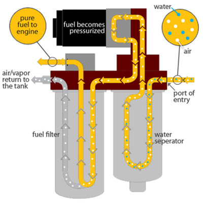 Fass Fuel Pump Fuel Filter & Water Separator PF-3001 XWS-3002 ( PF