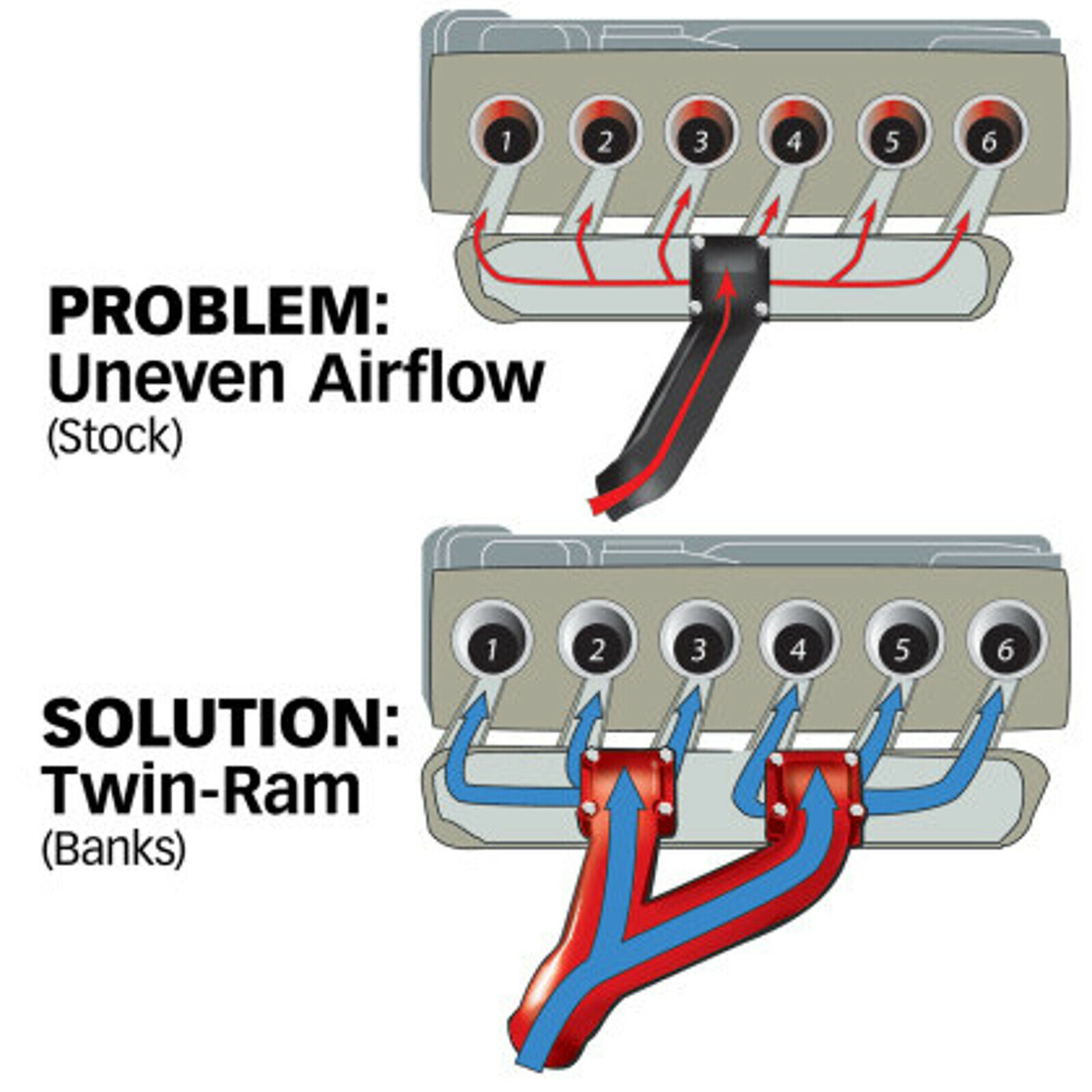 Banks Twin Cummins Manifold 42710