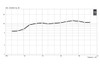 HORN ONLY 18SOUND XR1464C 1.4"