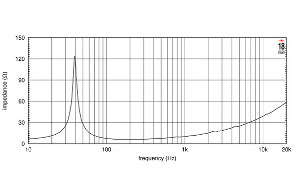 SPEAKER 18SOUND 15" 15W750