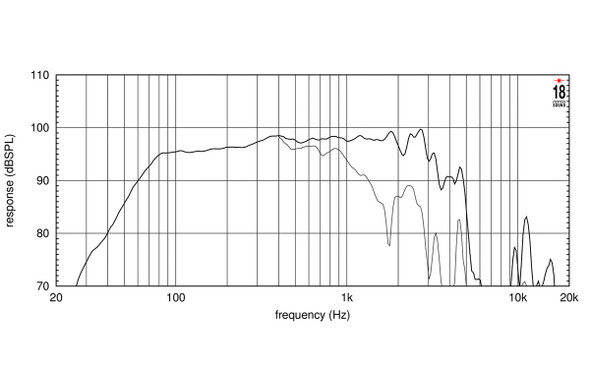 SPEAKER 18SOUND 15" 15W750