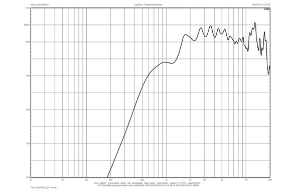 HORN WAVE GUIDE 18SOUND XG10 1"