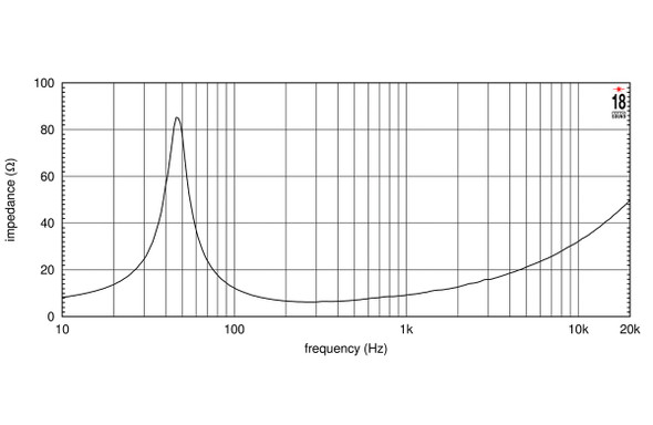 SPEAKER 18SOUND 10" 10NW650