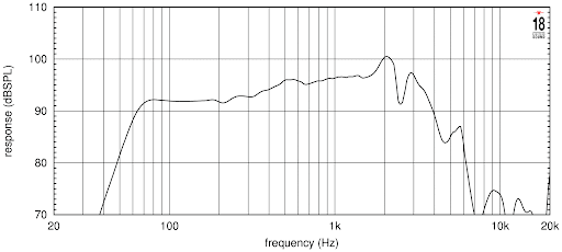 SPEAKER 18SOUND 10" 10NW750-16OHMS
