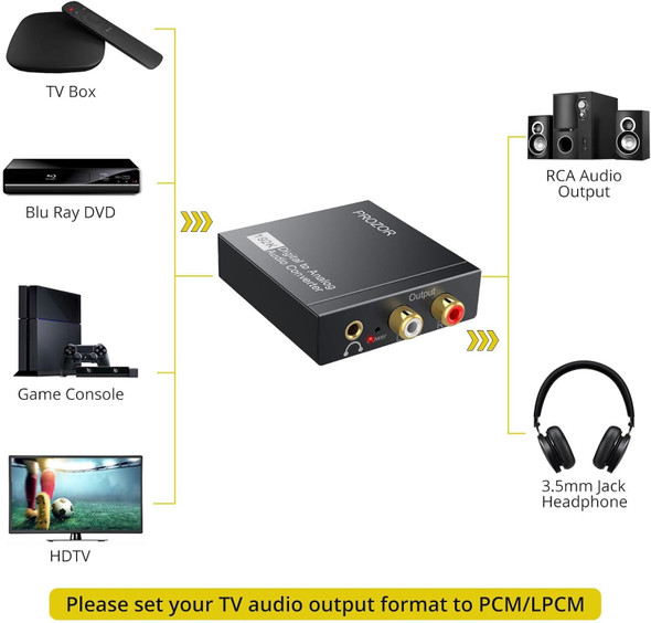 AUDIO CONVERTER OPTICAL TO RCA PROZOR DAC01S 192K AUDIO CONVERTER OPTICAL TO RCA PROZOR DAC01S 192K