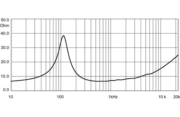 SPEAKER 18SOUND 6" 6NMB420 16ohms