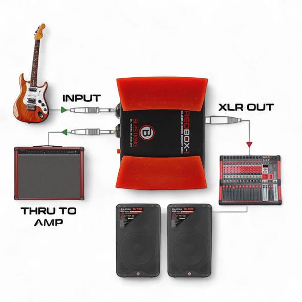 DIRECT BOX BLASTKING IBKE-SPS-RDB1 SINGLE PASSIVE