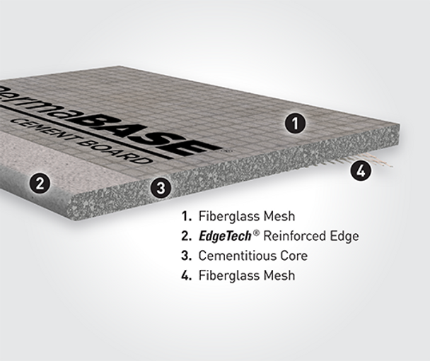 CEMENT BOARD 1/2" 8' X 4' PERMA BASE