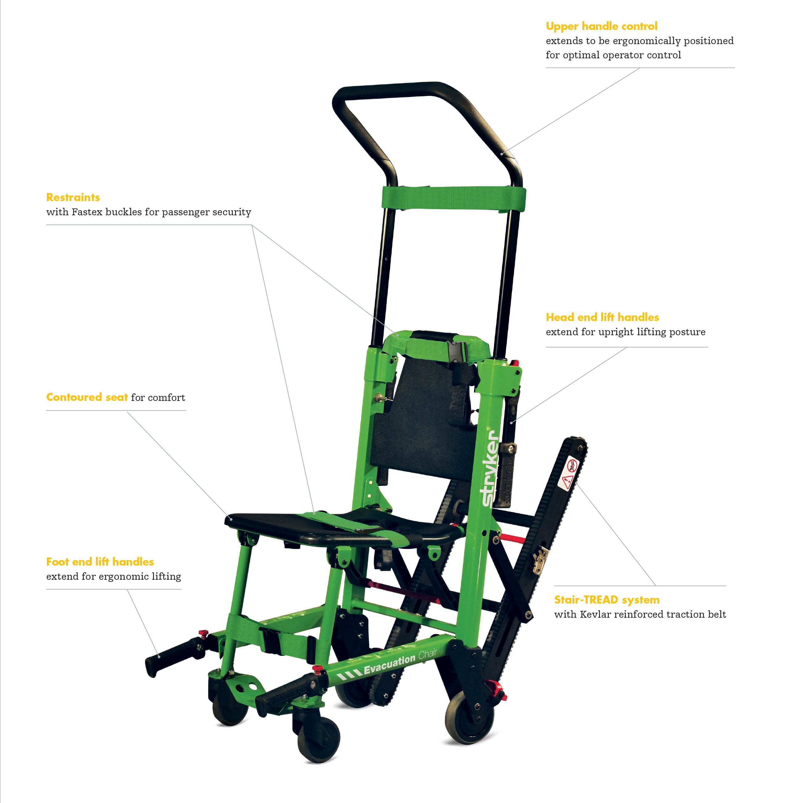 Optimal Physio-Control Evacuation Chair