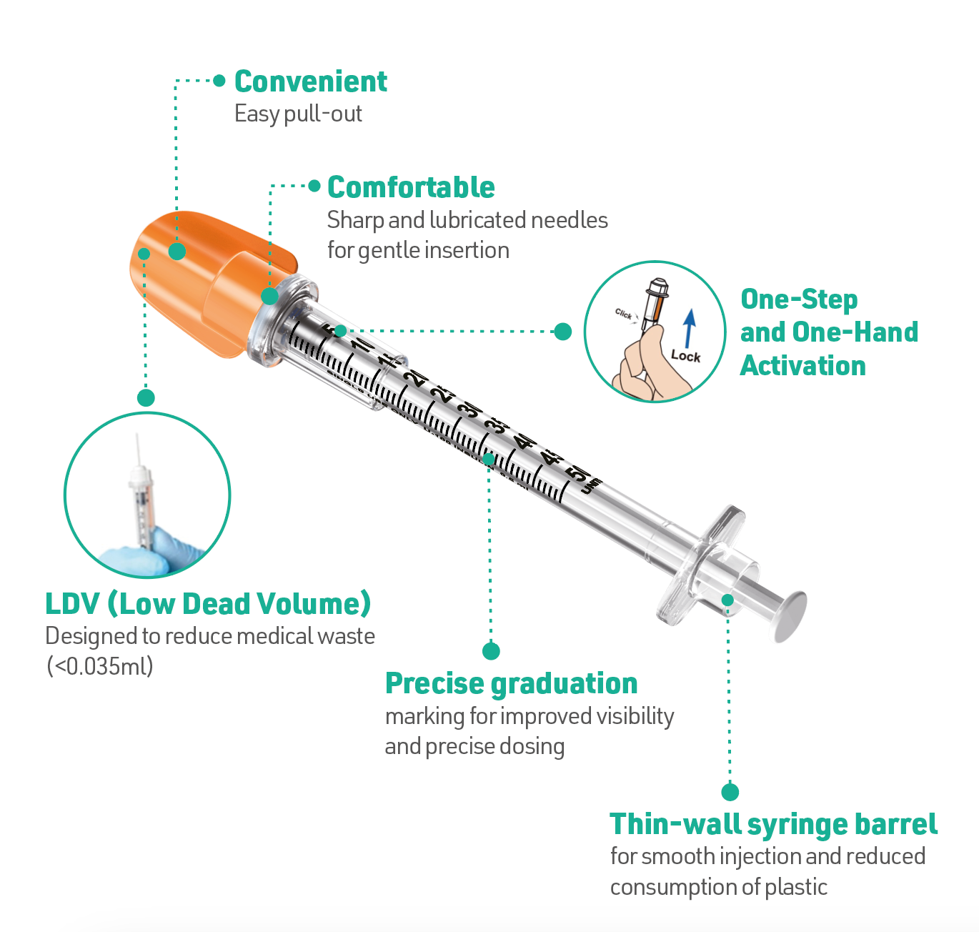 Medivena One-Care Opti Insuline Safety Syringes