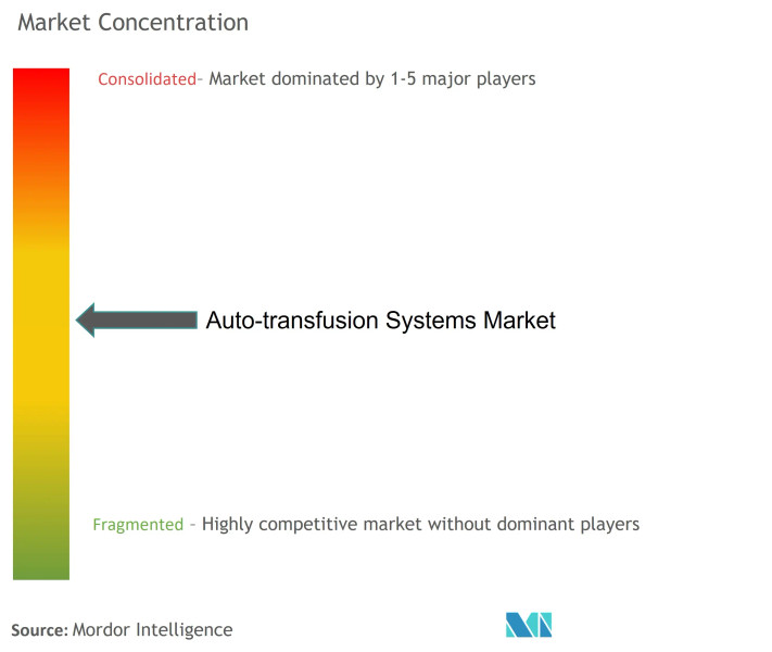 Soma Autotransfusion System