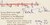 WILDER, Thornton. Heaven's My Destination. (1935 - FIRST EDITION - PRESENTATION COPY)
