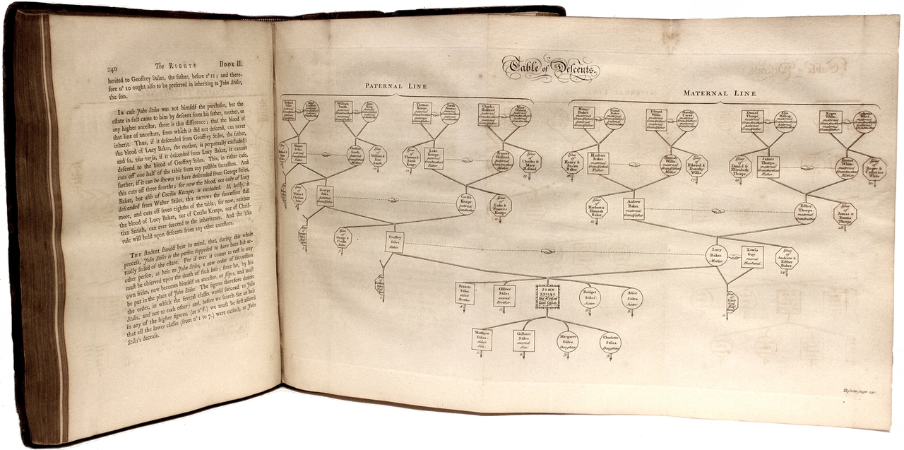 BLACKSTONE, William. Commentaries on the Laws of England. In