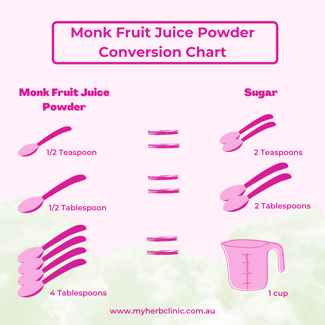 What is Monk Fruit Juice Powder? My Herb Clinic