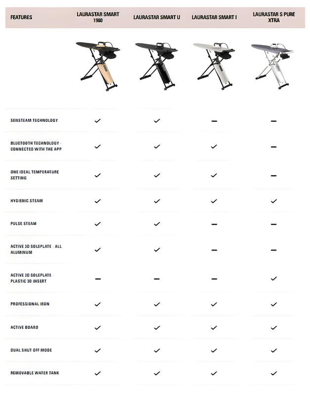 Laurastar comparison chart 800x