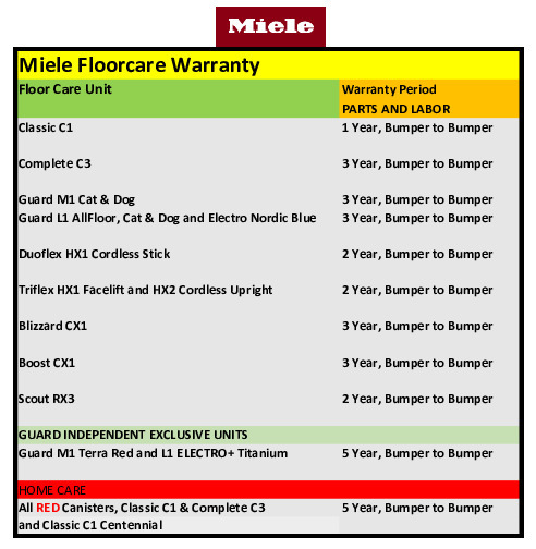 Miele Floor Care Warranty 2025